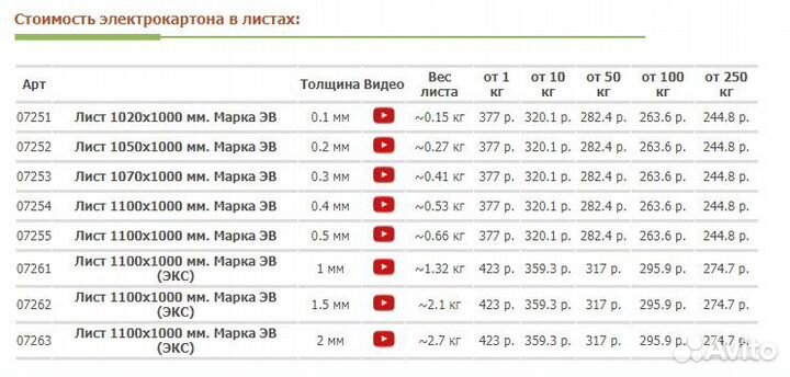 Электрокартон в листах 0,2 мм. Эв. 1050х1000 мм