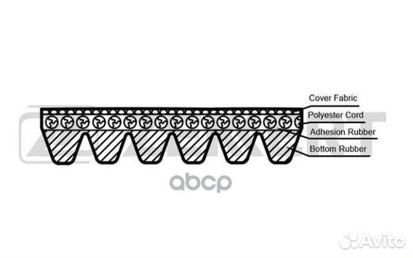 Ремень поликлиновой LADA Kalina (1117 1118 11