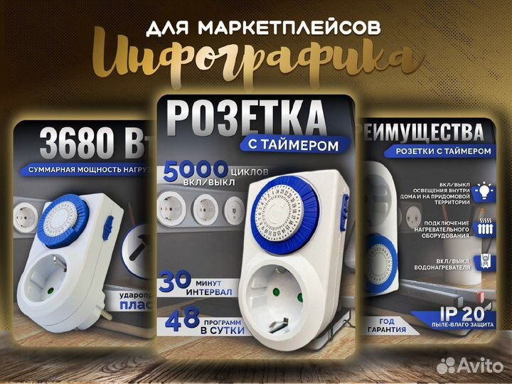 Инфографика для маркетплейсов Wildberries Ozon