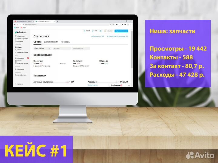 Авитолог, Услуги авитолога, Продвижение на авито