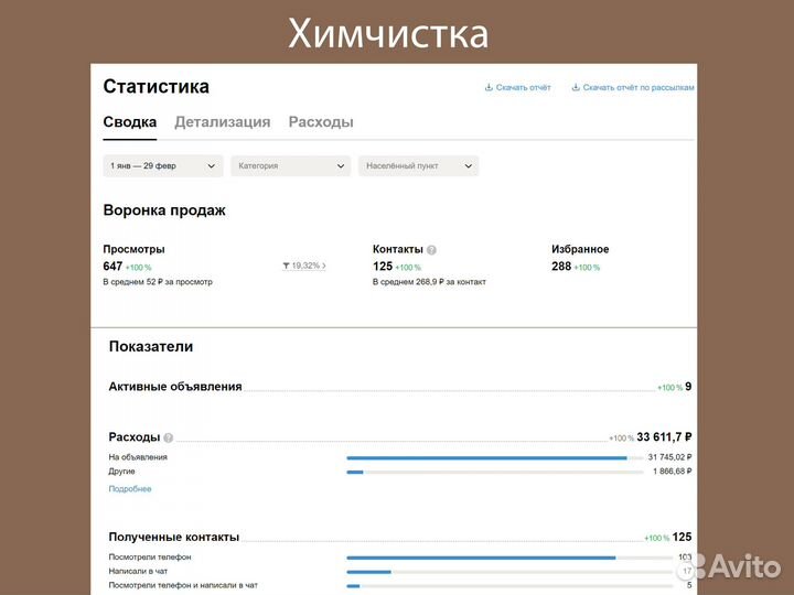 Авитолог услуги авитолога