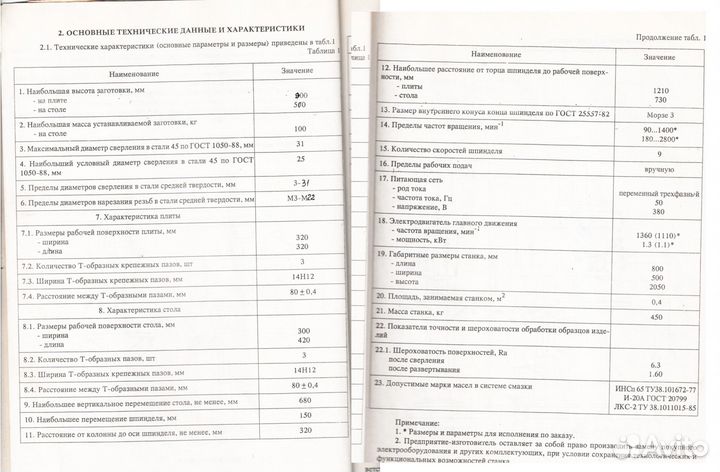 Станок вертикально-сверлильный 2С125 бу