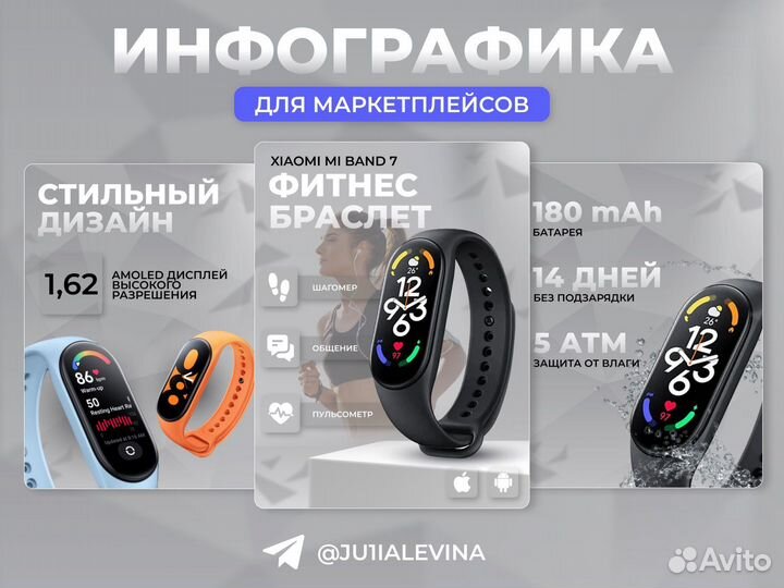 Инфографика для маркетплейсов