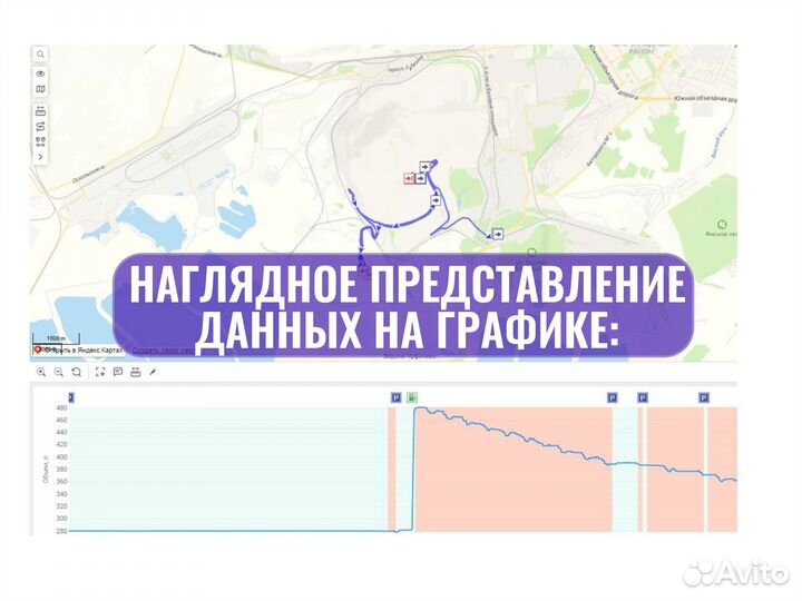 GPS трекер глонасс Старт-S