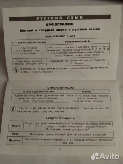 Учебное пособие для начальной школы в таблицах
