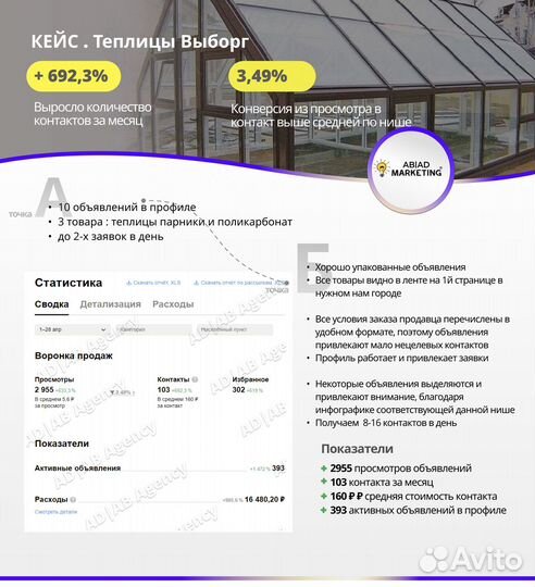 Авитолог / Клиенты с Авито и Точка / Обучение