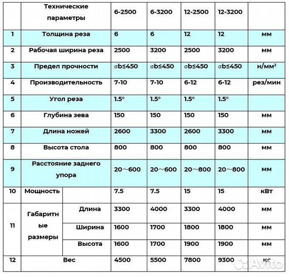 Гильотинные ножницы KSM, контроллер E21
