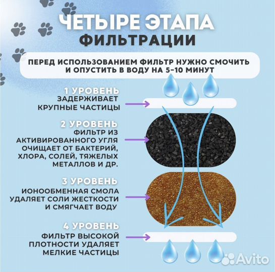 Фонтан поилка 2.5 л + фильтры 11 шт