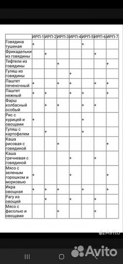 Ирп сухпаек