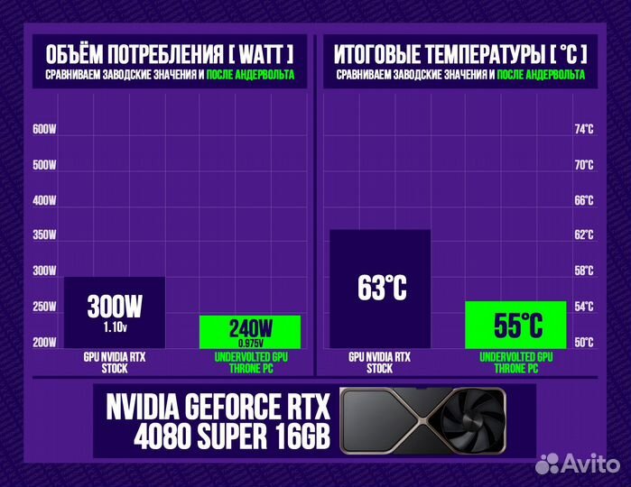 Игровой пк 4080 super/ 14600K/ 32gb 7200MHz