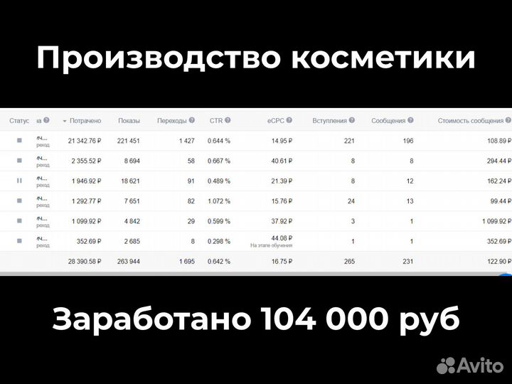 Таргетолог вк, Яндекс.Директ, интернет-маркетолог