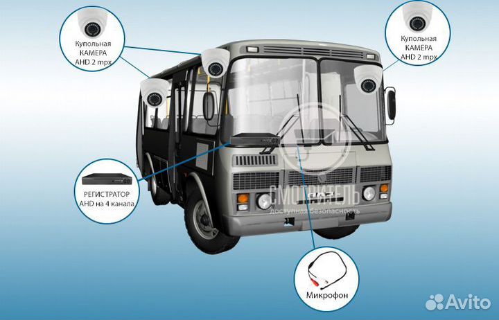 Видеонаблюдение. Комплект для автотранспорта