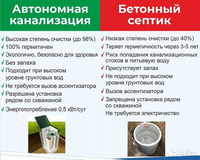Септик новый топас