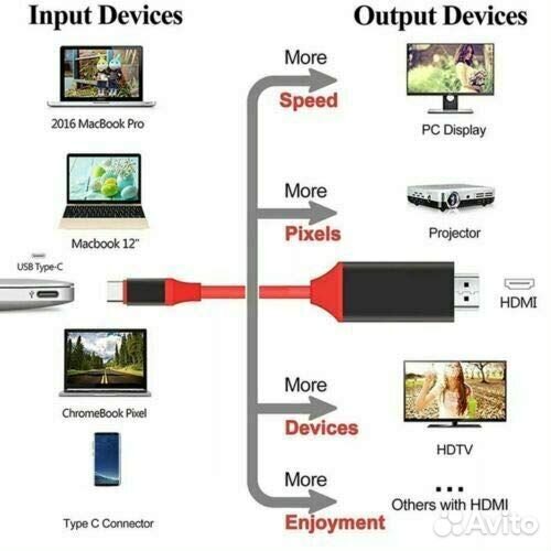 Type-C - hdmi кабель-конвертер 4K hdtv 2.0 метра