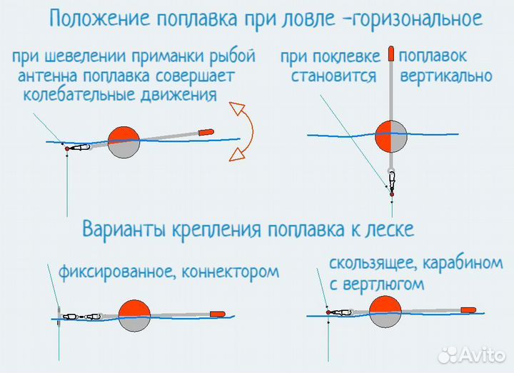 Поплавок для рыбалки