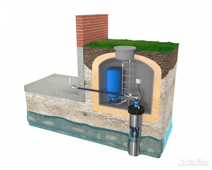 Септики*Водопровод*Кессон. Погреб под ключ