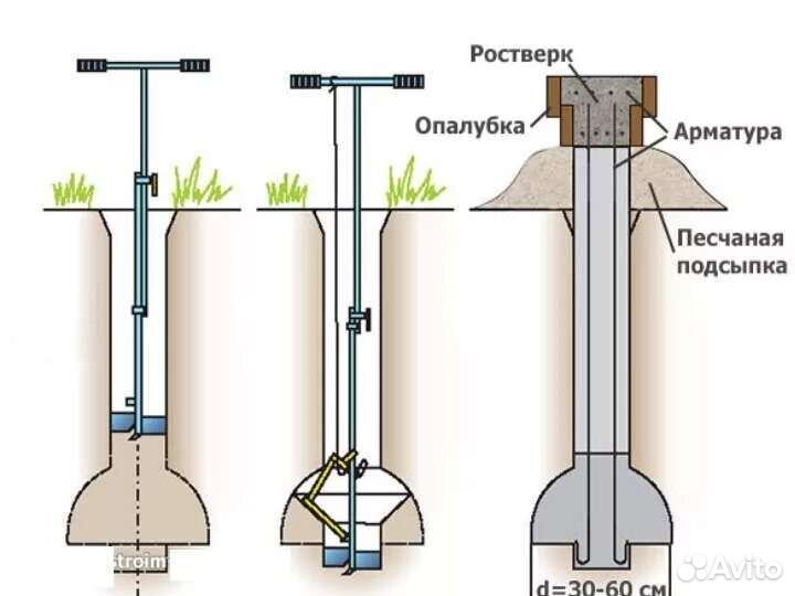 Фундаментный бур