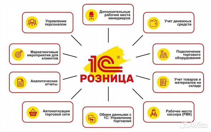 1С Программист, установка, продажа, обновление