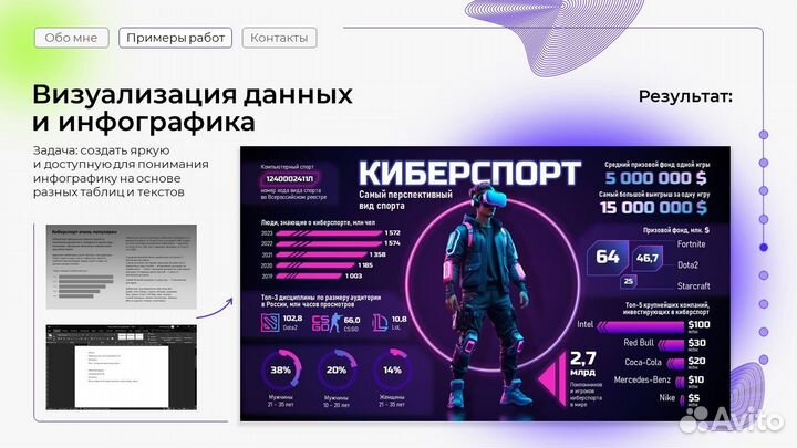 Дизайн презентаций под ключ