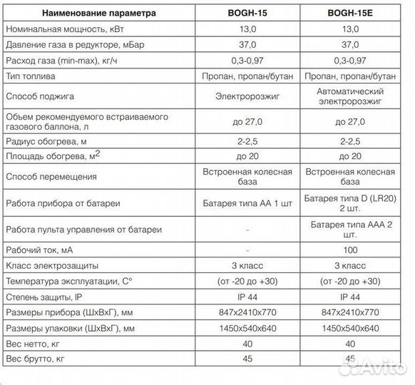 Уличный обогреватель Ballu bogh-15