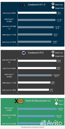 Игровой компьютер Rx 570 8gb intel Xeon E5 2680v3