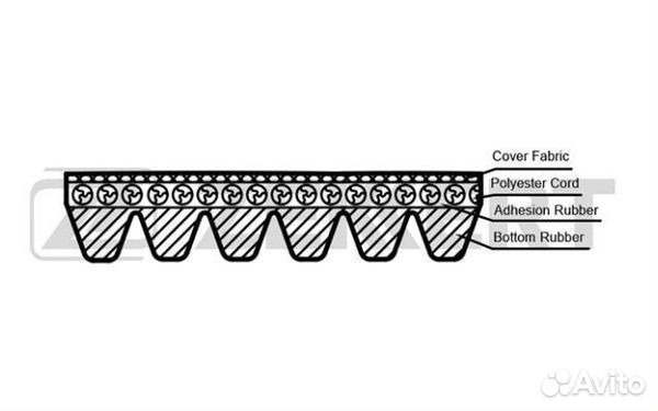 Ремень Astra J Octavia Bora Golf BMW E34