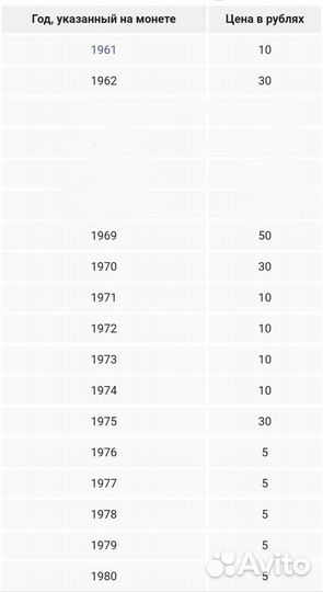 Монеты СССР 10 копеек. 1 рубль Ленин 1870-1970