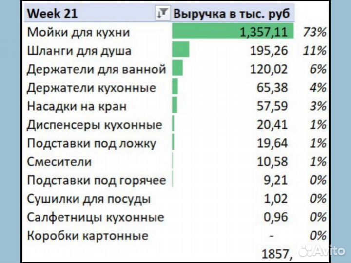 Оцифровка бизнеса / Аналитика для бизнеса