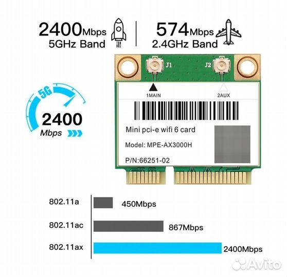 Intel AX200 адаптер wifi6 для ноутбука