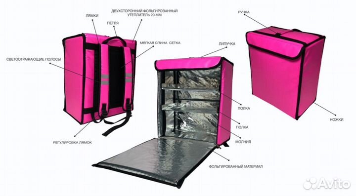 Термосумка