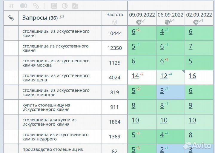 Продвижение сайтов Создание сайтов под ключ