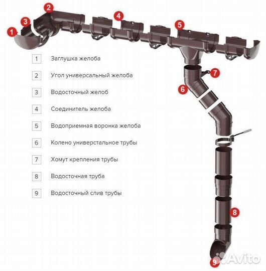 Водосток металл Желоб Optima 125мм 2м RAL 3005