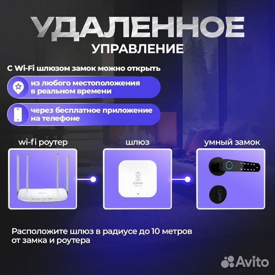 Wi-Fi шлюз Konan G2