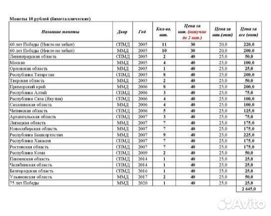 Биметаллические монеты 10 рублей