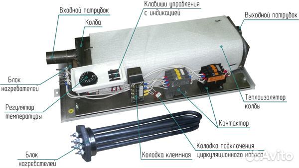 Электрический котел