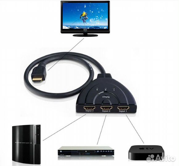 Hdmi сплиттер 3 входа 1 выход