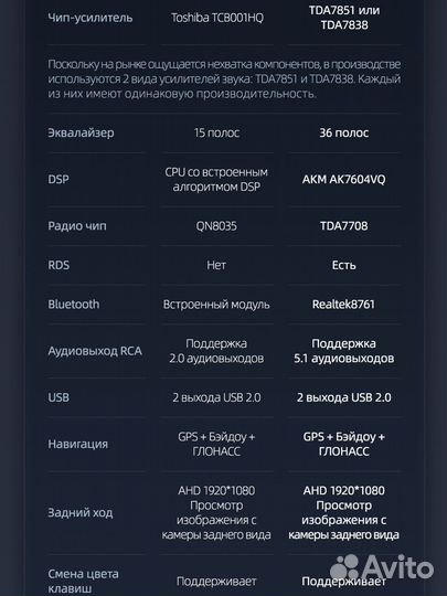 Магнитола Teyes X1 Honda CR-V 3