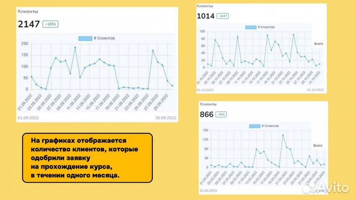 Ищем инвестора для новых 15 филиалов IT-школ