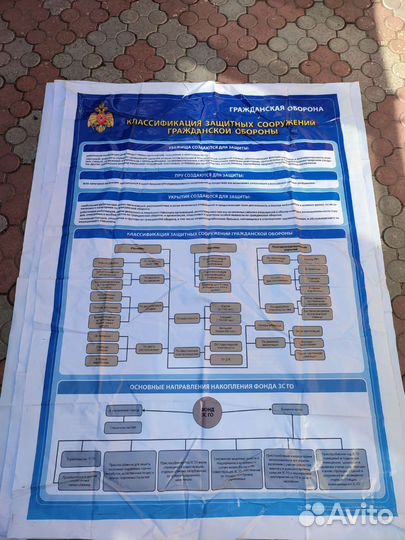 Баннеры Плакаты Гражданская оборона