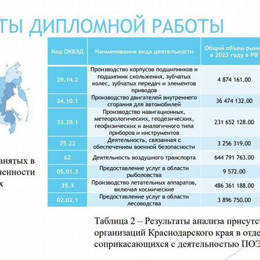 Дипломная работа/ Антиплагиат/ Магистерская