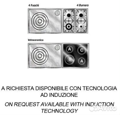 Варочный центр Restart GGL 150