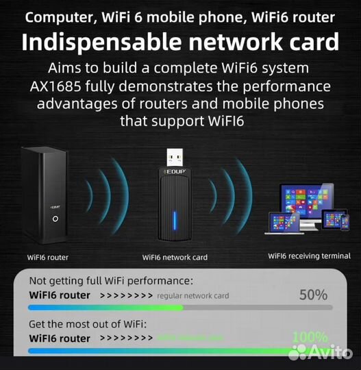 Usb wifi 6 адаптер edup ax1800