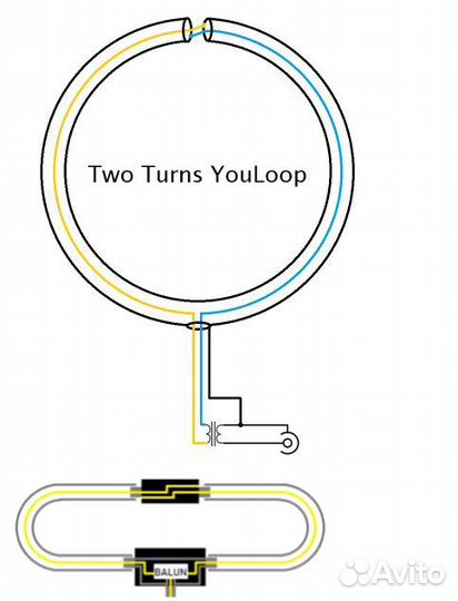 Антенны кв Youloop
