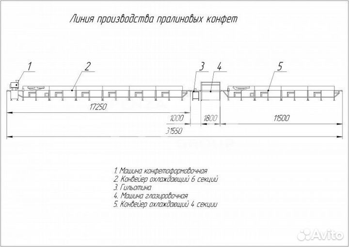 Линии для производства конфет