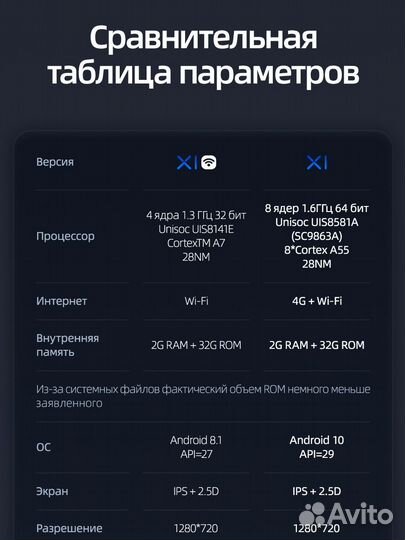 Магнитола Teyes X1 Honda CR-V 3