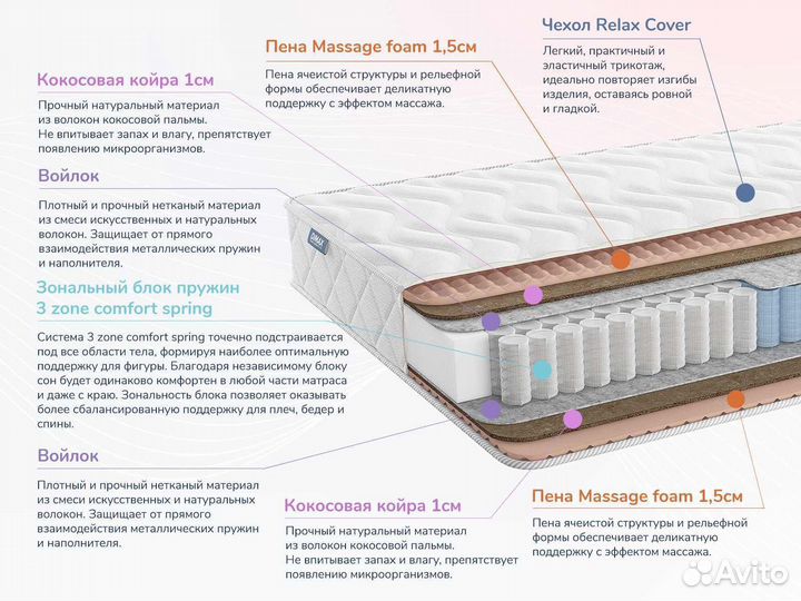 Матрас Relmas Cocos 3Zone