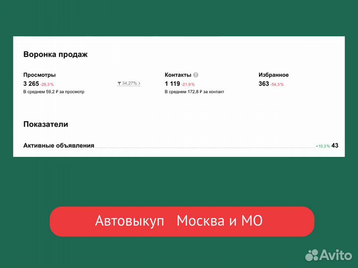 Авитолог по услугам / Консультации / обучение