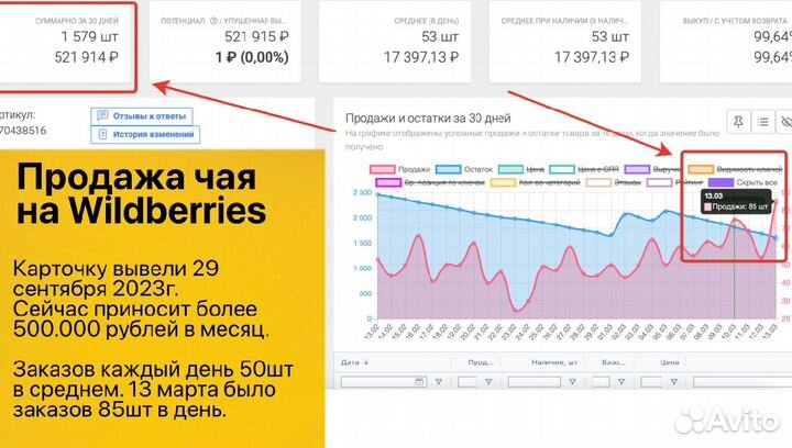 Бизнес на wildberries доход 65 000р