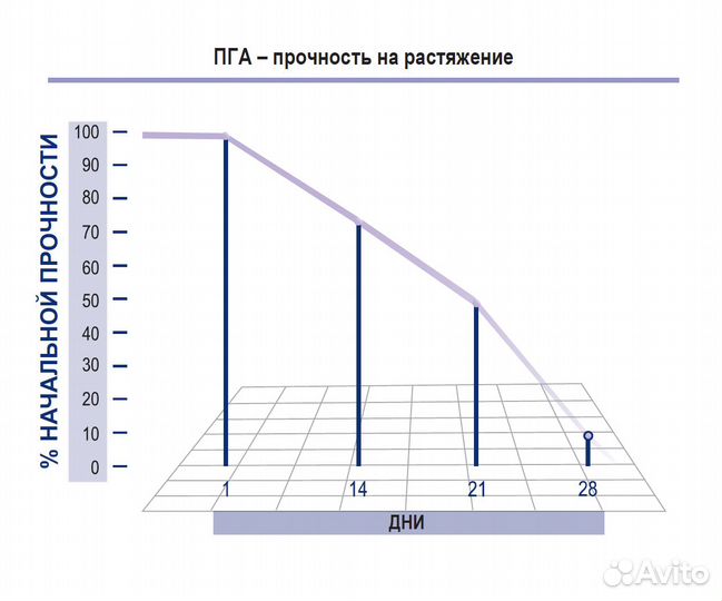 Полигликолид PGA шовный материал Atramat 12шт/уп