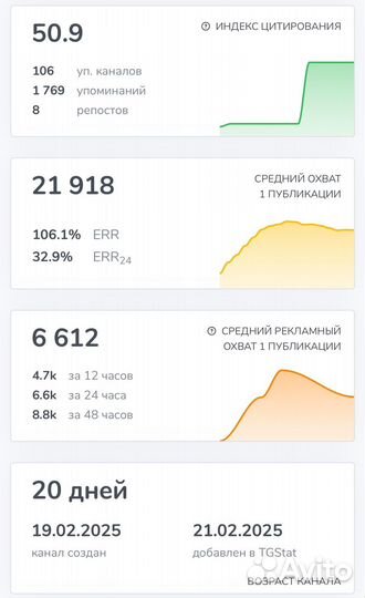 Продам готовый бизнес - телеграм канал